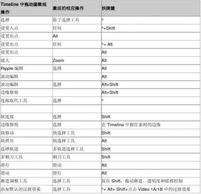 pr快捷键打包视频（pr视频素材打包）