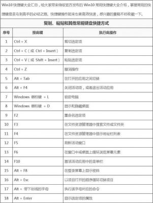 wing10快捷键（widows10快捷键）