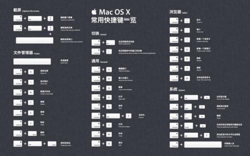 macpro截屏快捷键(macbookpro截屏快捷键设置)-图2 macpro截屏快捷键(macbookpro截屏快捷键设置)-图2