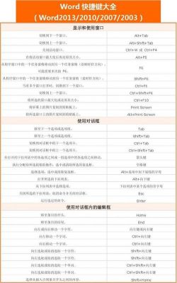 word降级快捷键(文档降级快捷键)-图3 word降级快捷键(文档降级快捷键)-图3