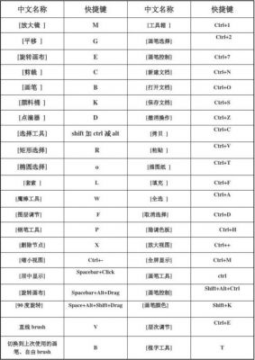 painter的快捷键(painter常用快捷键)-图3 painter的快捷键(painter常用快捷键)-图3