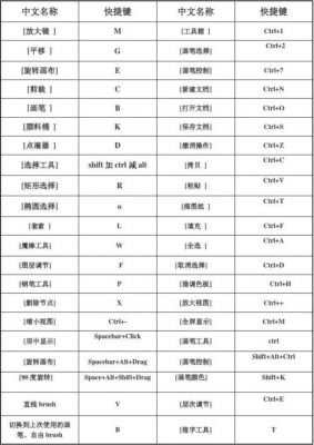 painter的快捷键（painter常用快捷键）-图3