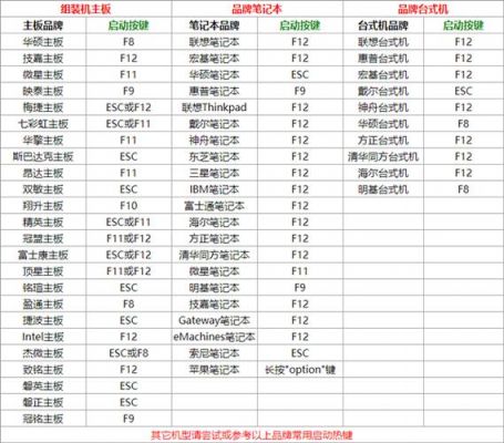 快捷键怎样重启电脑(如何利用快捷键重启电脑)-图1 快捷键怎样重启电脑(如何利用快捷键重启电脑)-图1