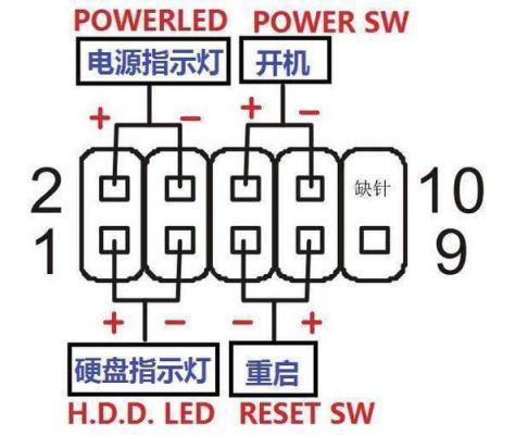 主板跳线怎么看正负(主板跳线怎么看正负极线)-图3 主板跳线怎么看正负(主板跳线怎么看正负极线)-图3
