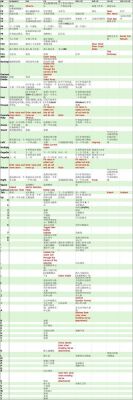 exl放大快捷键(excel哪个键放大)-图2 exl放大快捷键(excel哪个键放大)-图2