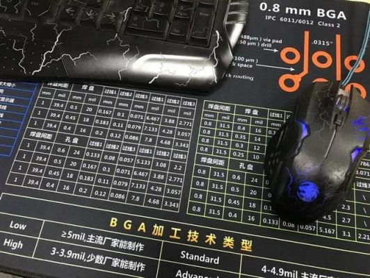 padsctrl快捷键(pads95快捷键大全)-图2 padsctrl快捷键(pads95快捷键大全)-图2