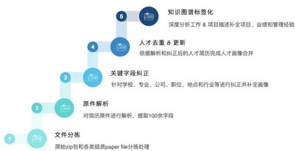 简历批量投递(简历批量投递怎么弄)-图1 简历批量投递(简历批量投递怎么弄)-图1