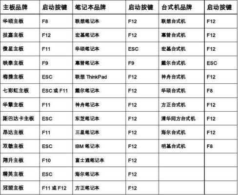 主板启动选项快捷键（主板启动项选择）