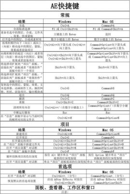 ae全屏快捷键(ae 全屏)-图3 ae全屏快捷键(ae 全屏)-图3