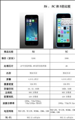 如何区分苹果5和5s（怎么区别苹果5和5s）-图1