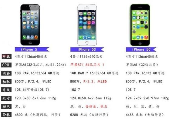 如何区分苹果5和5s（怎么区别苹果5和5s）-图3