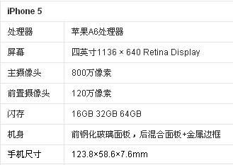 5s摄像头型号（iphone5摄像头参数）