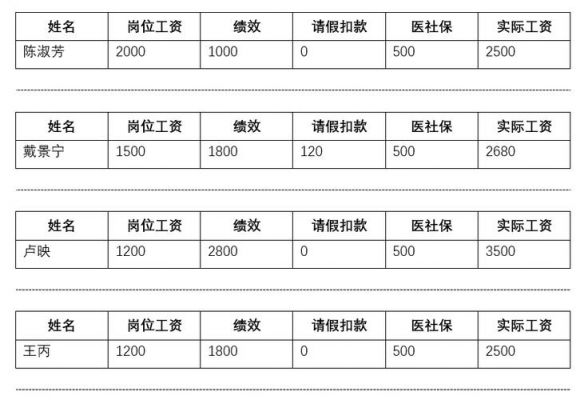 公司发工资批量(公司发工资批量付款是什么意思)-图3 公司发工资批量(公司发工资批量付款是什么意思)-图3