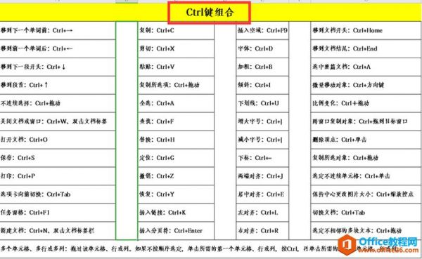 wps表格中快捷键是什么意思(wps表格中快捷键是什么意思啊)-图3 wps表格中快捷键是什么意思(wps表格中快捷键是什么意思啊)-图3