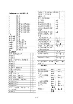 ps里快捷键表（ps快捷键表格图）