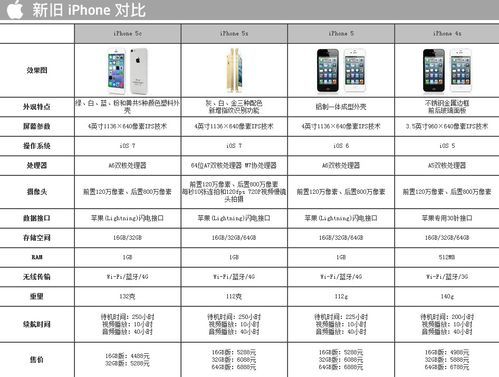 5s5使用时间(iphone5s使用时间)-图1 5s5使用时间(iphone5s使用时间)-图1