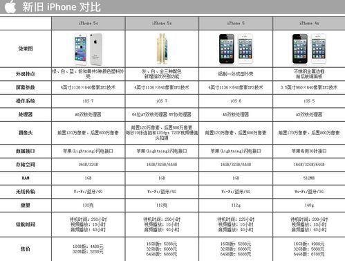 5s5使用时间（iphone5s使用时间）