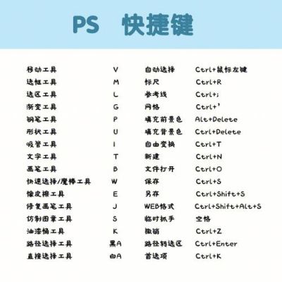 ps存jpg快捷键（ps存储jpg快捷键）-图1