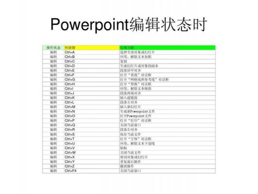 ppt定点复制快捷键(ppt快速复制粘贴快捷键)-图2 ppt定点复制快捷键(ppt快速复制粘贴快捷键)-图2