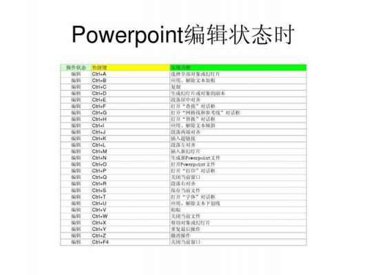 ppt定点复制快捷键（ppt快速复制粘贴快捷键）-图2