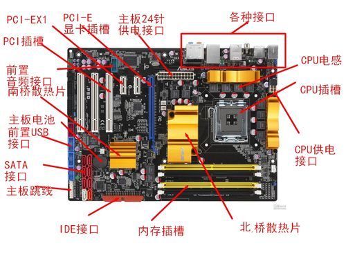 主板元件构成（主板元件位置图）