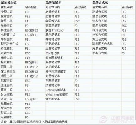 电脑启动项哪里设置快捷键(电脑的启动快捷键是哪个键)-图3 电脑启动项哪里设置快捷键(电脑的启动快捷键是哪个键)-图3