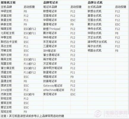 电脑启动项哪里设置快捷键（电脑的启动快捷键是哪个键）-图3