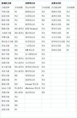 电脑启动项哪里设置快捷键（电脑的启动快捷键是哪个键）-图2