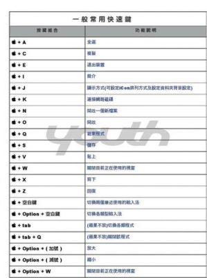 苹果系统电脑快捷键（苹果系统电脑快捷键设置）-图1