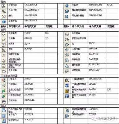 orcad16.3快捷键(orcad capture快捷键)-图3 orcad16.3快捷键(orcad capture快捷键)-图3