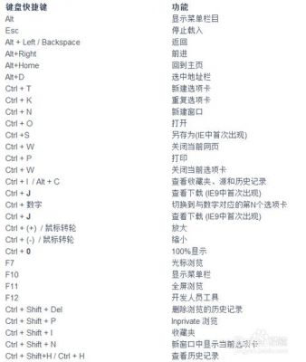 改IE快捷键（去大城市发展成功的例子）