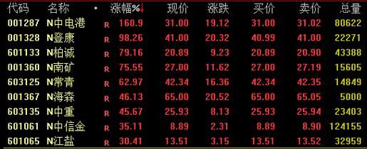 主板up6203a(主板注册制首批新股集体高开)-图3 主板up6203a(主板注册制首批新股集体高开)-图3