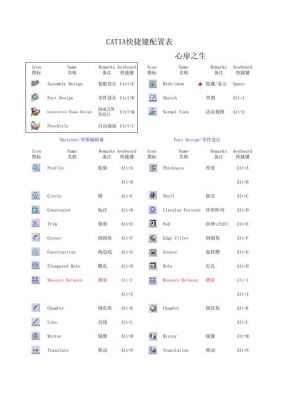 catia对称快捷键(catia如何对称草图)-图2 catia对称快捷键(catia如何对称草图)-图2