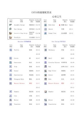 catia对称快捷键（catia如何对称草图）-图2