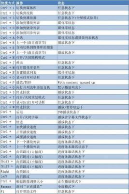 视频的全屏快捷键（视频全屏播放的快捷键）-图1