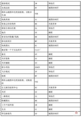 bim中有哪些快捷键（bim的快捷键）