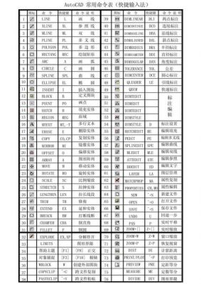 2004版cad快捷键（cad2004的快捷键）