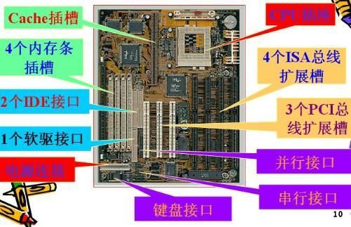 主板lan插口说明（主板上的蓝槽用来插什么卡）-图1