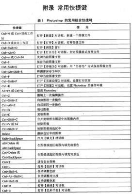 photoshop中快捷键(photoshop中快捷键ctrl+d)-图3 photoshop中快捷键(photoshop中快捷键ctrl+d)-图3
