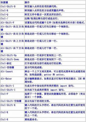 最新netbeans快捷键（net快捷键）