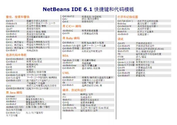 最新netbeans快捷键(net快捷键)-图2 最新netbeans快捷键(net快捷键)-图2