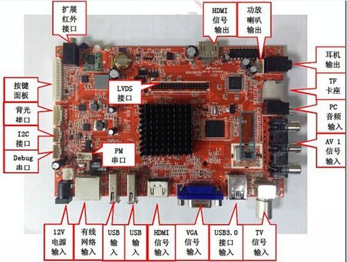 MSTAR电视驱动主板的简单介绍-图1