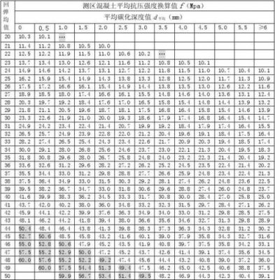 混凝土_批量回弹(混凝土批量回弹规范)-图1 混凝土_批量回弹(混凝土批量回弹规范)-图1