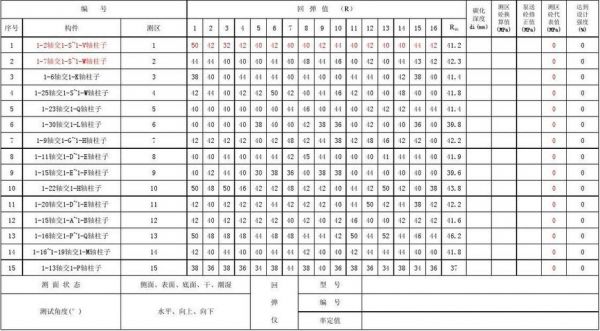 混凝土_批量回弹(混凝土批量回弹规范)-图2 混凝土_批量回弹(混凝土批量回弹规范)-图2