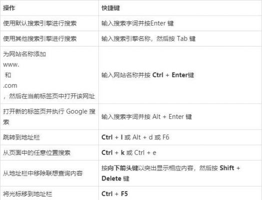 打开全部网站快捷键(打开网页的快捷键是什么)-图3 打开全部网站快捷键(打开网页的快捷键是什么)-图3