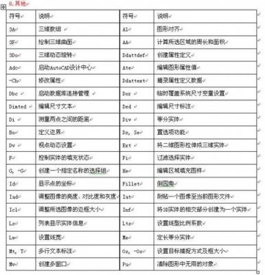 cad加工起点快捷键（cad加点的快捷命令）