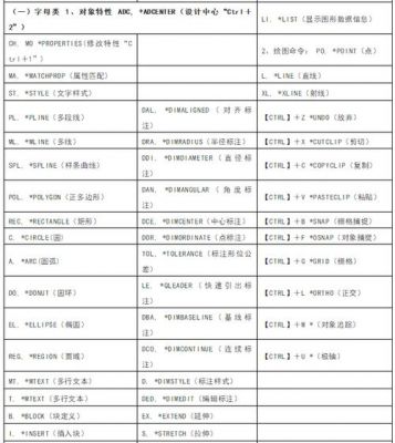 cad加工起点快捷键(cad加点的快捷命令)-图3 cad加工起点快捷键(cad加点的快捷命令)-图3