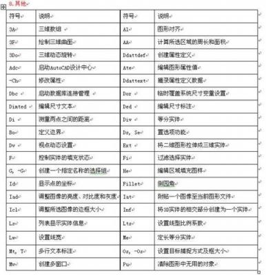 工作常用快捷键(工作常用快捷键cad)-图2 工作常用快捷键(工作常用快捷键cad)-图2