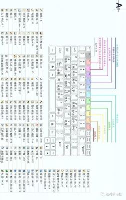 工作常用快捷键(工作常用快捷键cad)-图3 工作常用快捷键(工作常用快捷键cad)-图3