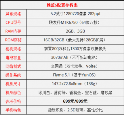 魅蓝5s的参数（魅蓝5参数详细参数表）-图3